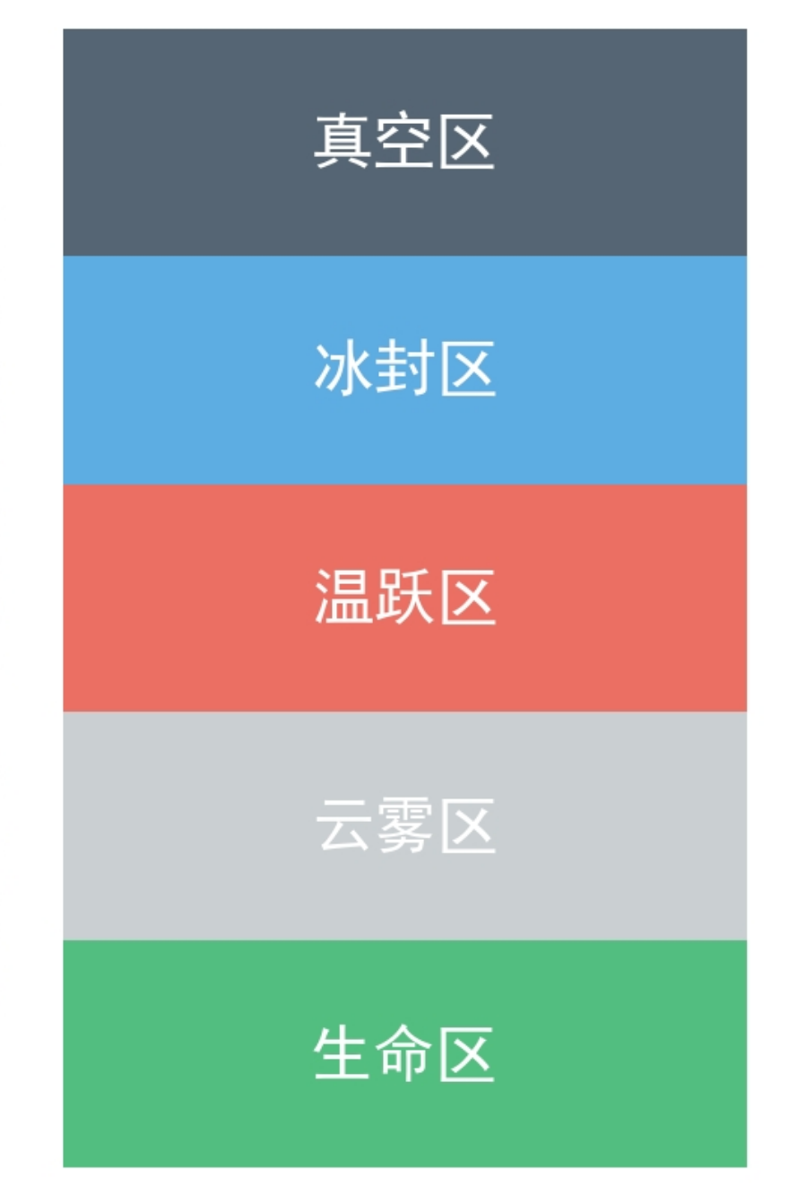 深井